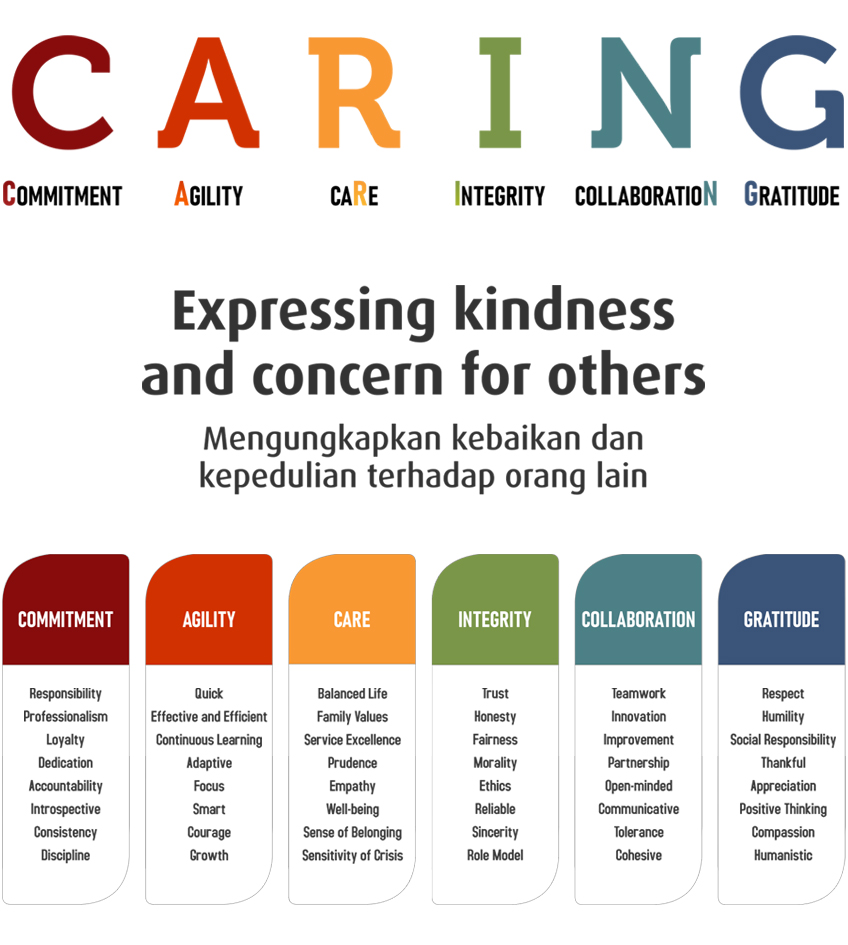 Summarecon Core Values